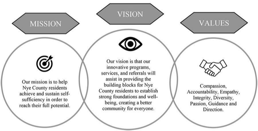 HHS Revised Mission Statement for Webpage, May 2021 (jpeg)